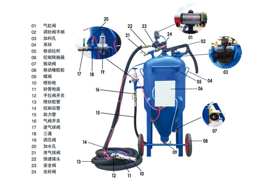 1-1.開放式水砂混合噴砂機 .jpg